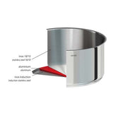Construction d'une casserole inox CRISTEL collection Mutine
